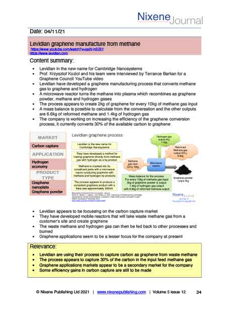 Nixene Journal Volume 5 Issue 12 Article 34 (December 2021)