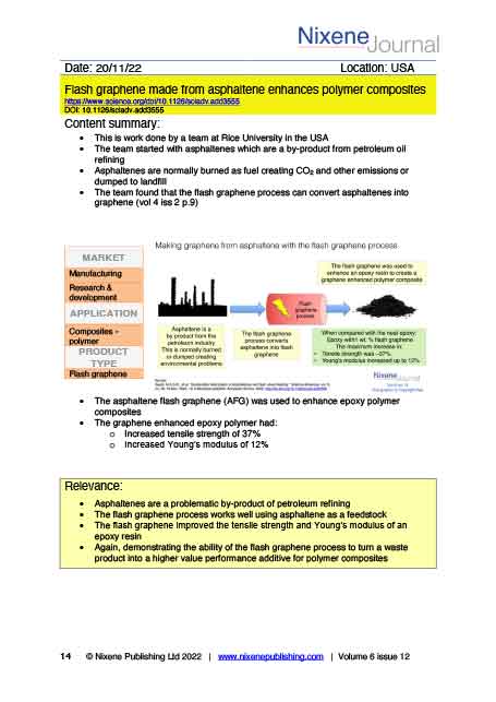 Nixene Journal Volume 6 Issue 12 Article 14 (December 2022)