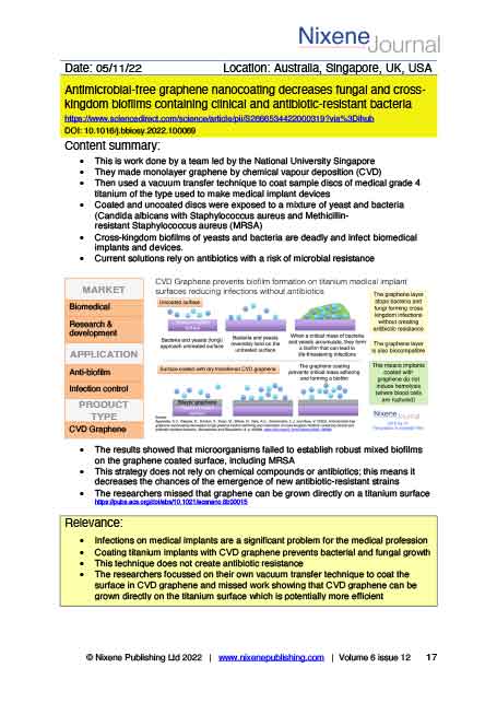 Nixene Journal Volume 6 Issue 12 Article 17 (December 2022)