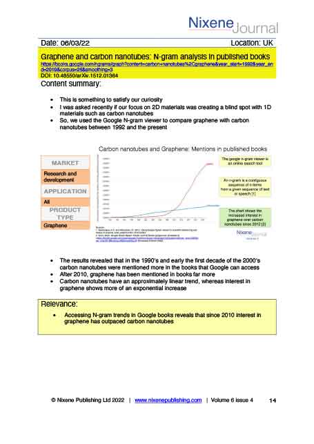 Nixene Journal Volume 6 Issue 4 Article 14 (April 2022)