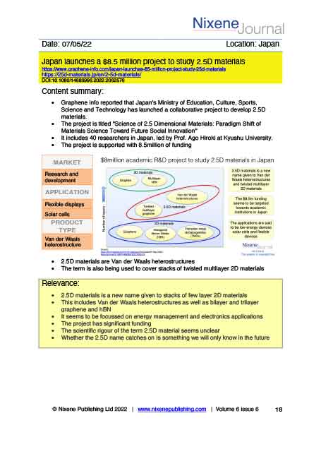 Nixene Journal Volume 6 Issue 6 Article 18 (June 2022)