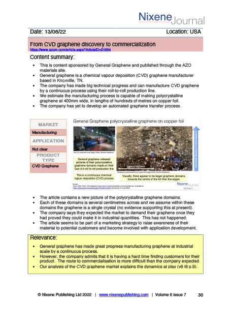 Nixene Journal Volume 6 Issue 7 Article 30 (July 2022)