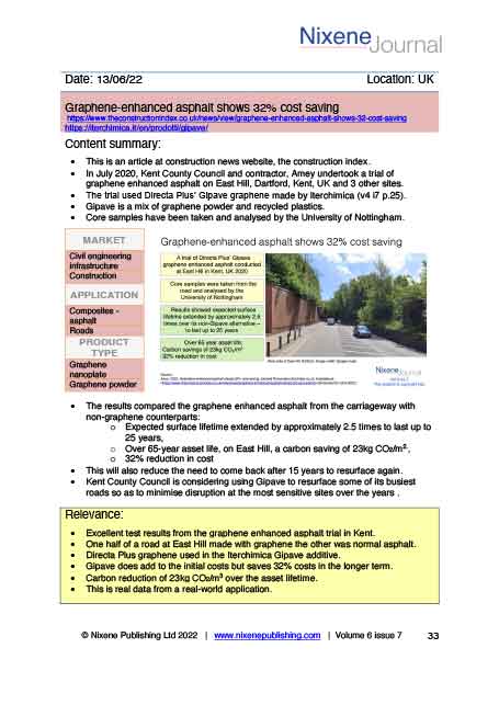 Nixene Journal Volume 6 Issue 7 Article 33 (July 2022)