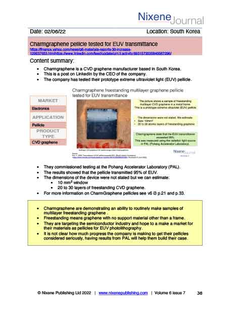Nixene Journal Volume 6 Issue 7 Article 36 (July 2022)