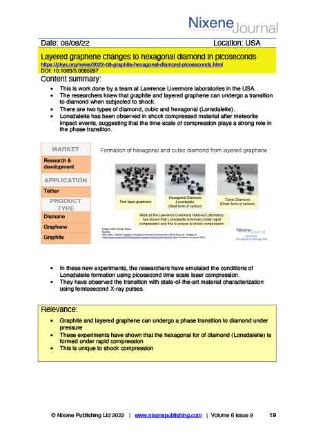 Nixene Journal Volume 6 Issue 9 Article 19 (September 2022)