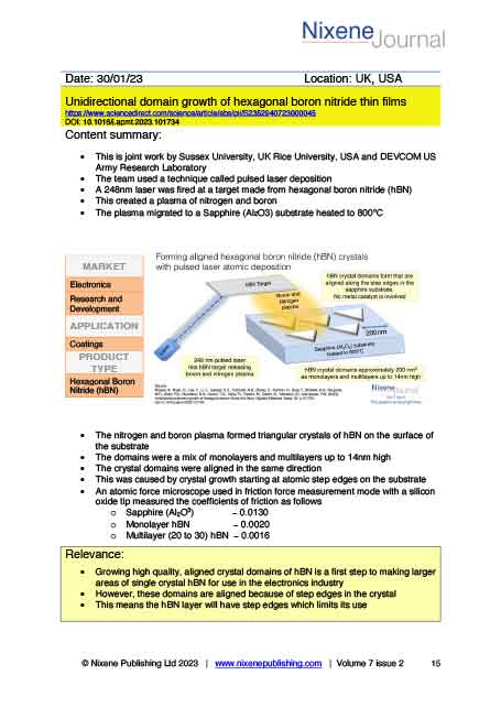 Nixene Journal Volume 7 Issue 2 Article 15 (February 2023)