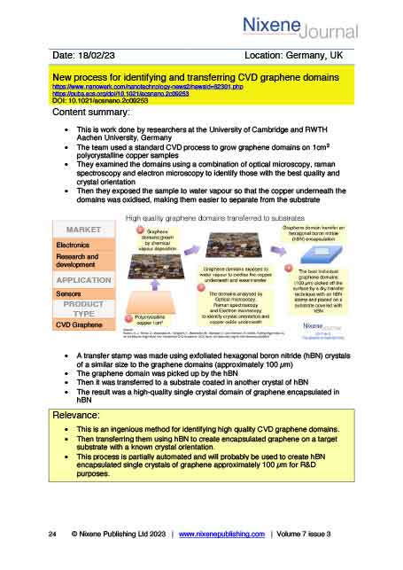Nixene Journal Volume 7 Issue 3 Article 24 (March 2023)