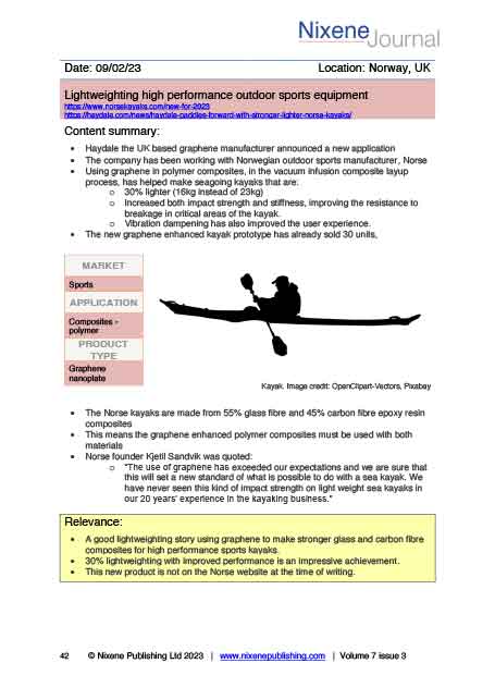 Nixene Journal Volume 7 Issue 3 Article 42 (March 2023)