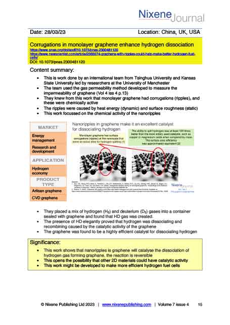 Nixene Journal Volume 7 Issue 4 Article 15 (April 2023)