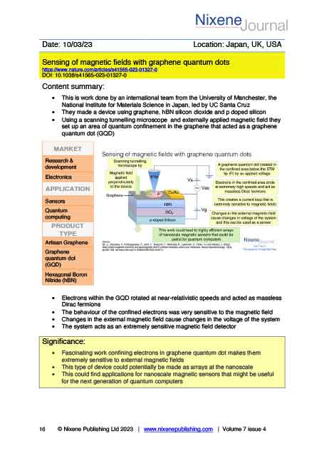 Nixene Journal Volume 7 Issue 4 Article 16 (April 2023)