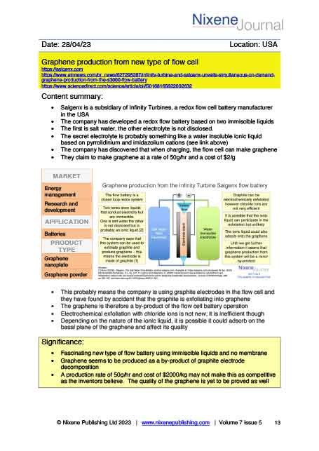 Nixene Journal Volume 7 Issue 5 Article 13 (May 2023)