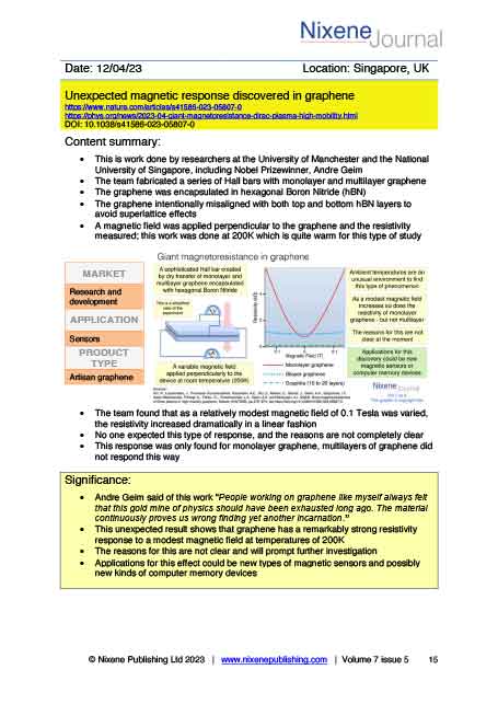 Nixene Journal Volume 7 Issue 5 Article 15 (May 2023)