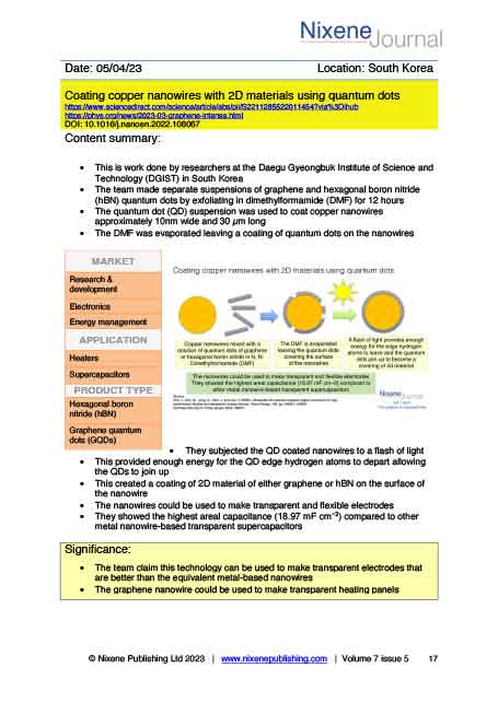Nixene Journal Volume 7 Issue 5 Article 17 (May 2023)