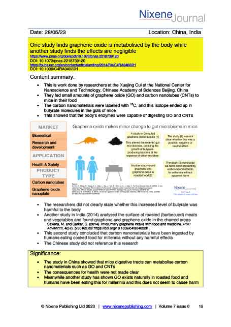 Nixene Journal Volume 7 Issue 6 Article 15 (June 2023)
