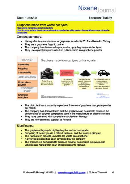 Nixene Journal Volume 7 Issue 6 Article 17 (June 2023)