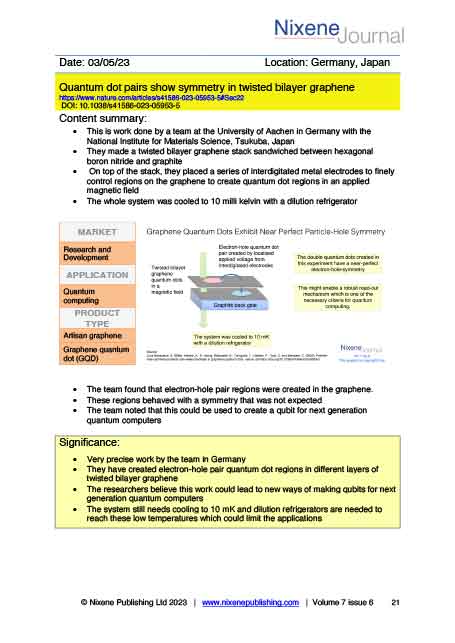 Nixene Journal Volume 7 Issue 6 Article 21 (June 2023)