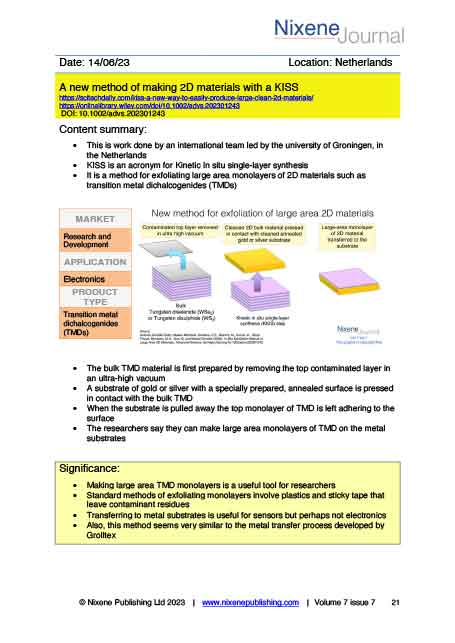 Nixene Journal Volume 7 Issue 7 Article 21 (July 2023)