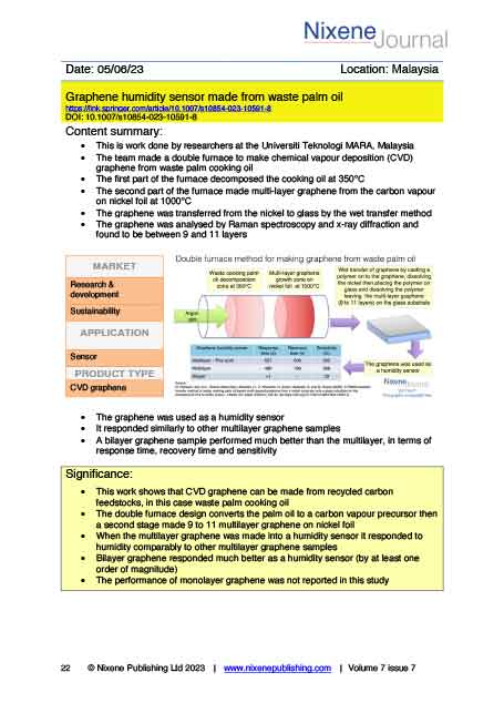 Nixene Journal Volume 7 Issue 7 Article 22 (July 2023)