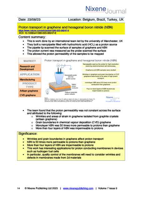 Nixene Journal Volume 7 Issue 9 Article 14 (September 2023)