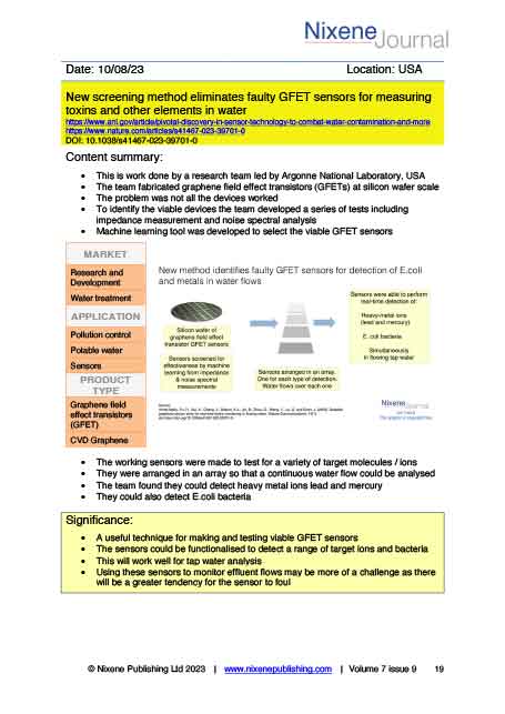 Nixene Journal Volume 7 Issue 9 Article 19 (September 2023)