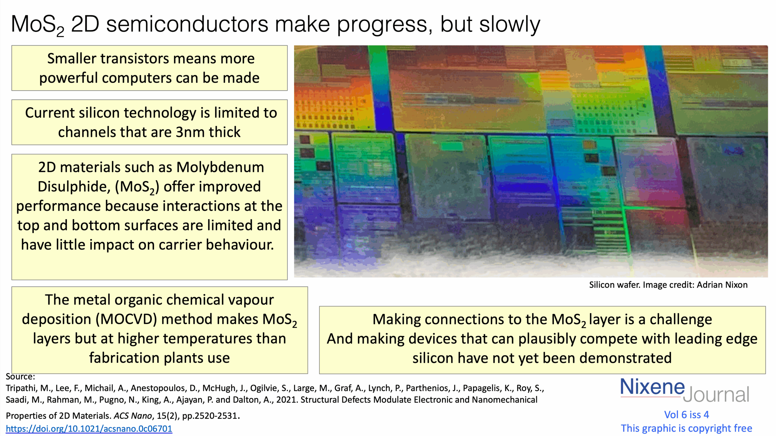 v6 i4 MoS2 2D semiconductors make progress, but slowly