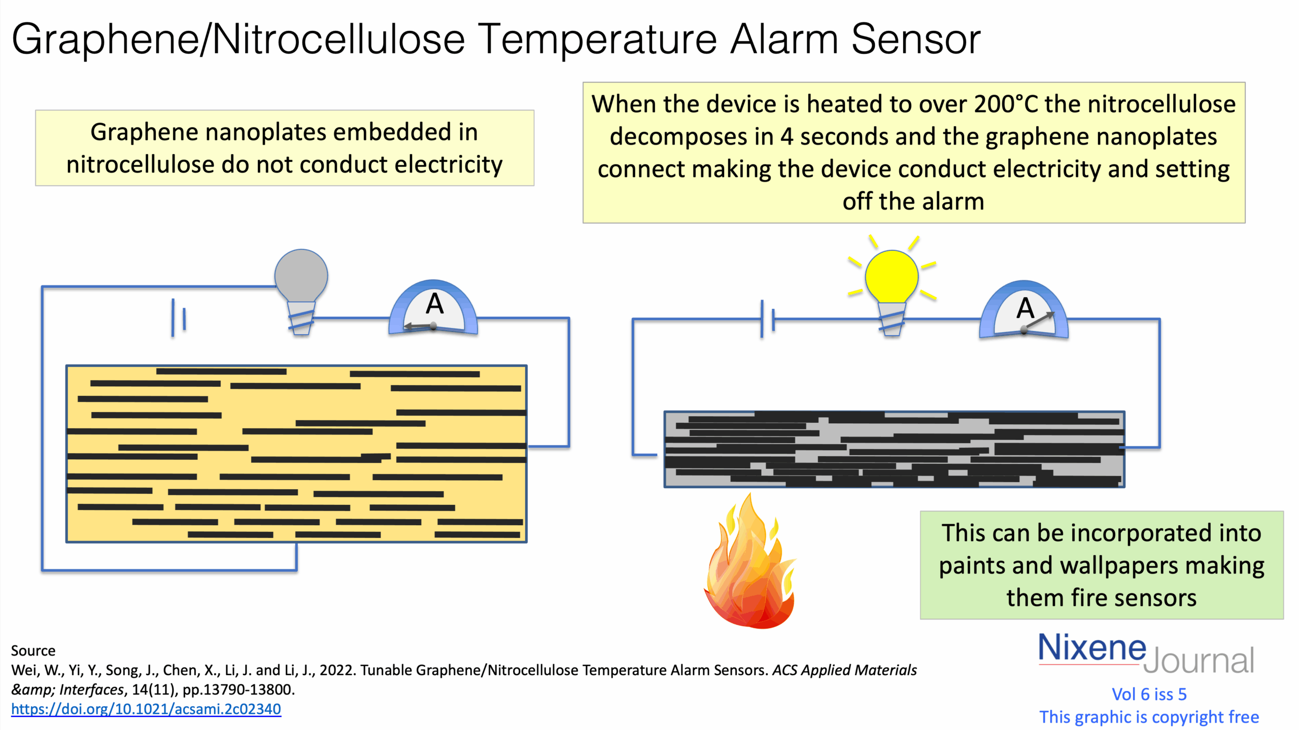 v6 i5 Graphene Nitrocellulose Temperature Alarm Sensor