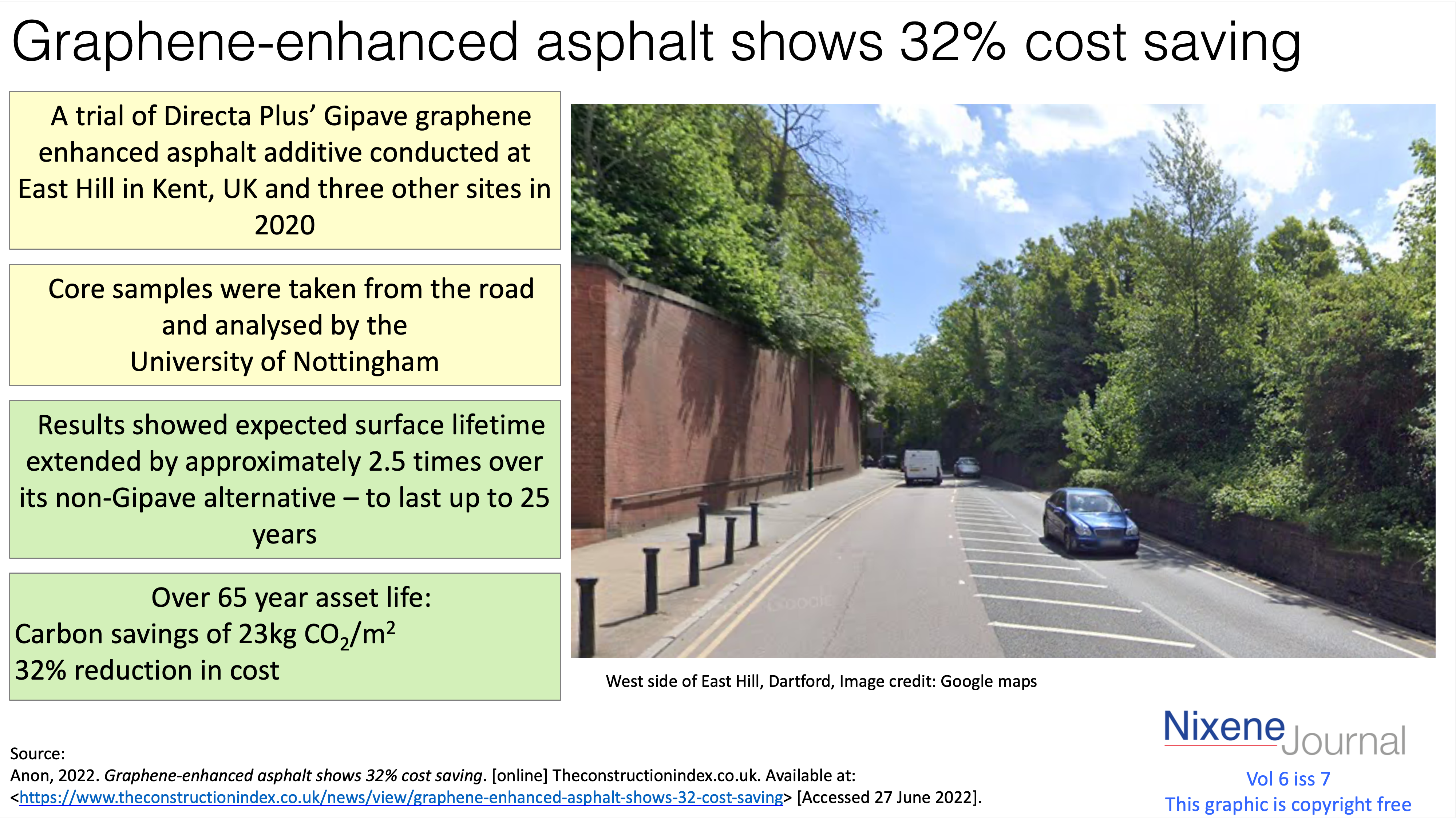 v6 i7 Graphene-enhanced asphalt shows 32 cost saving