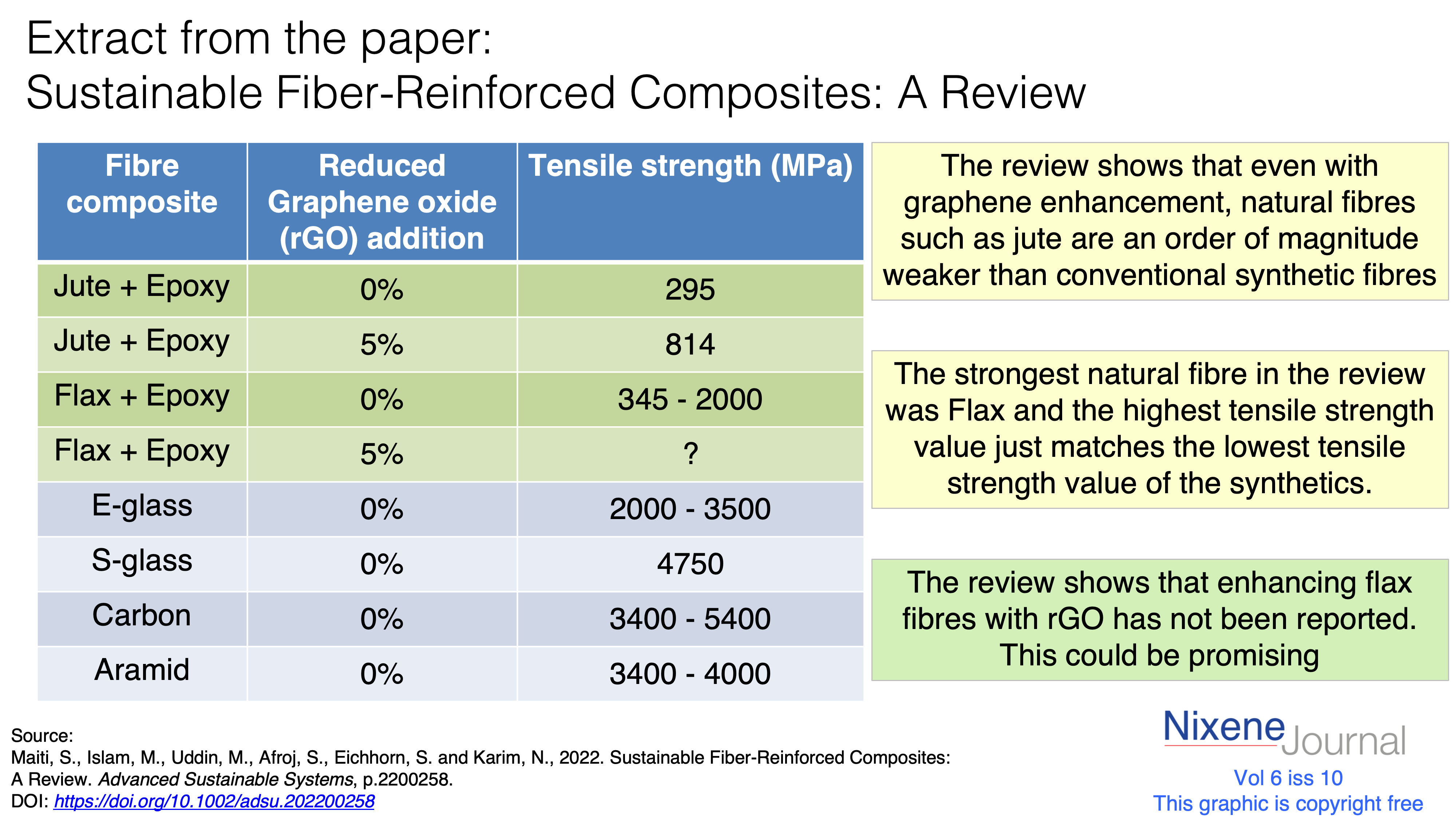 v6 i10 Extract from the paper Sustainable Fiber-Reinforced Composites A Review