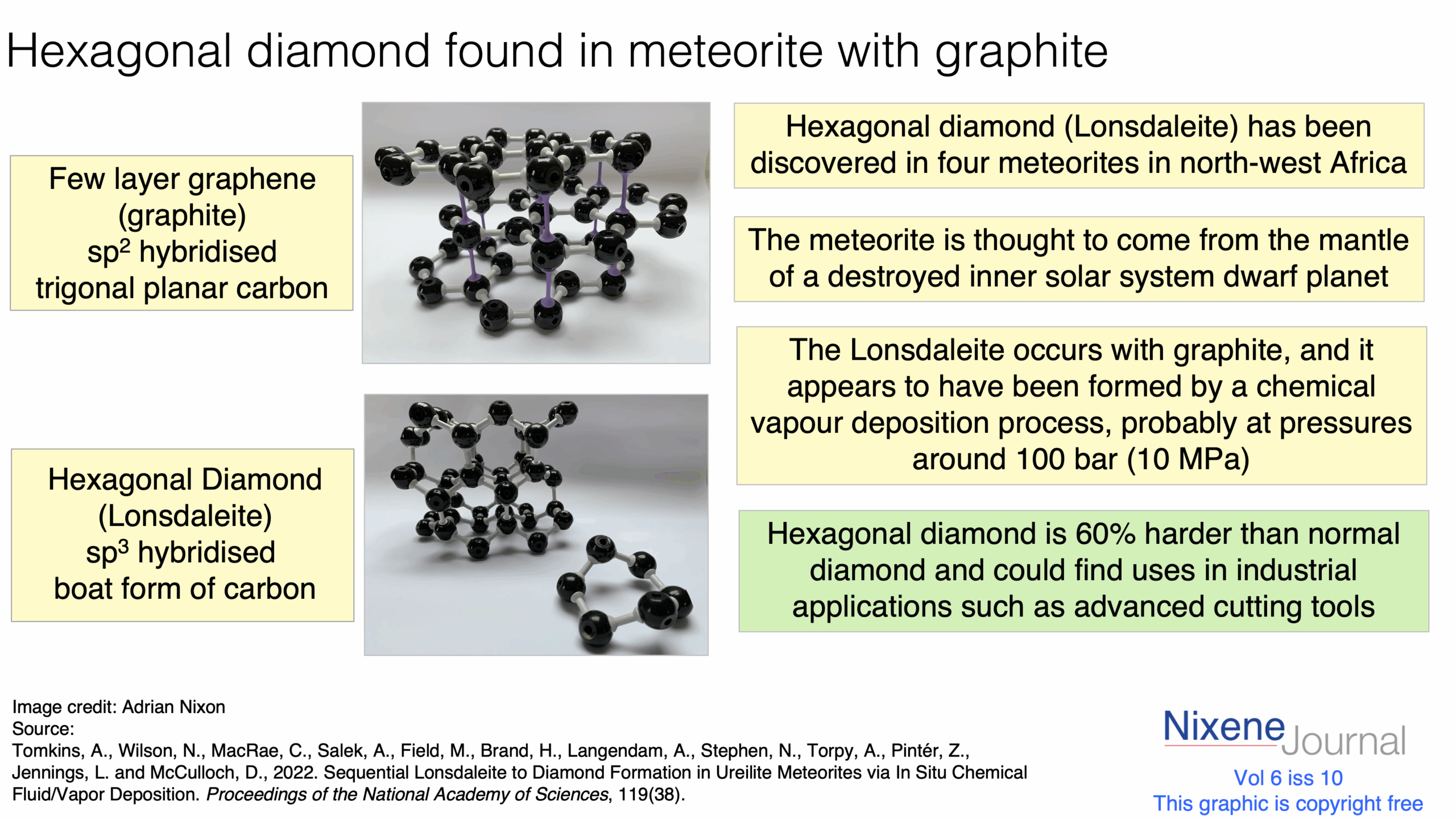 v6 i10 Hexagonal diamond found in meteorite with graphite