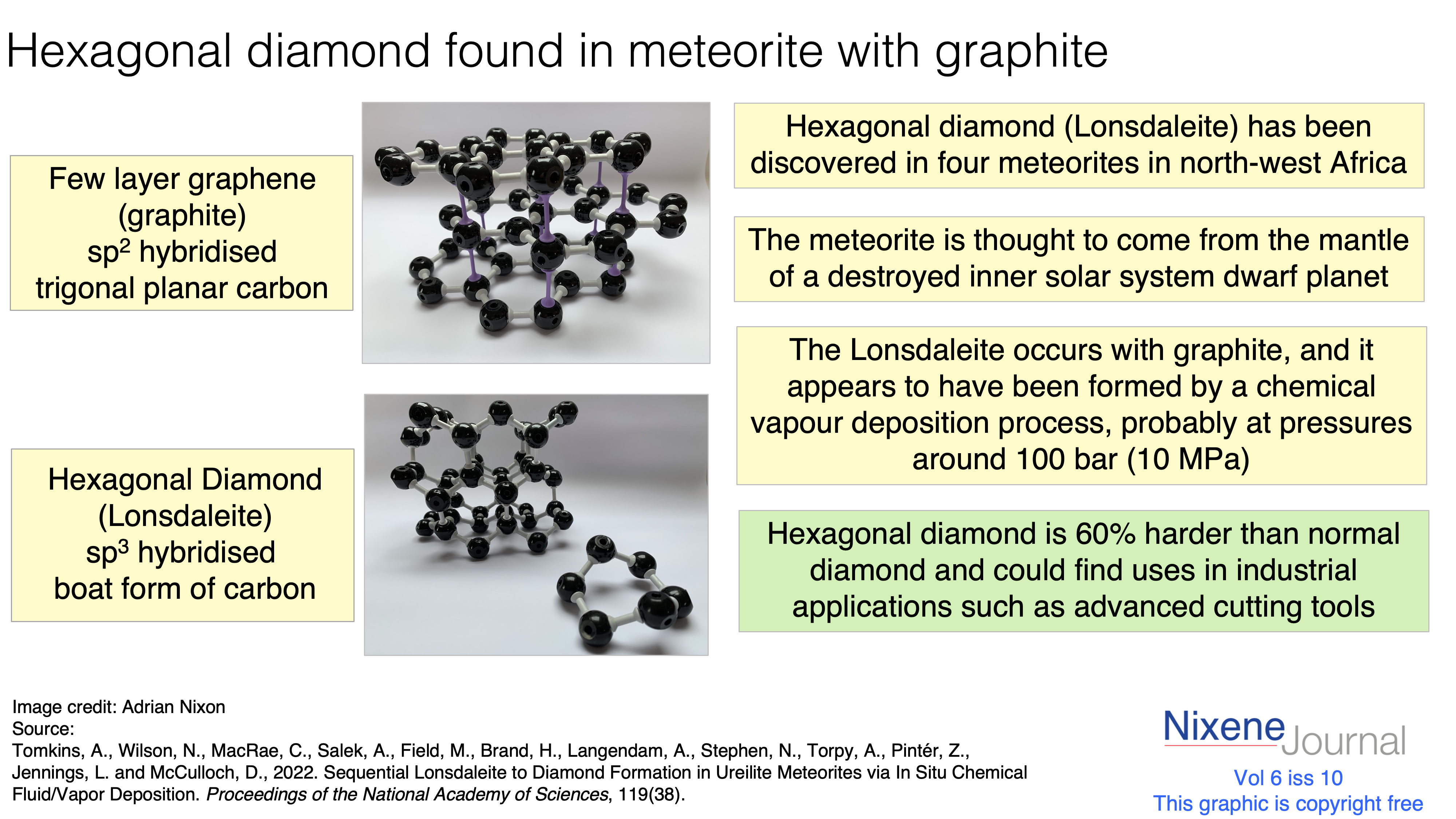 v6 i10 Hexagonal diamond found in meteorite with graphite