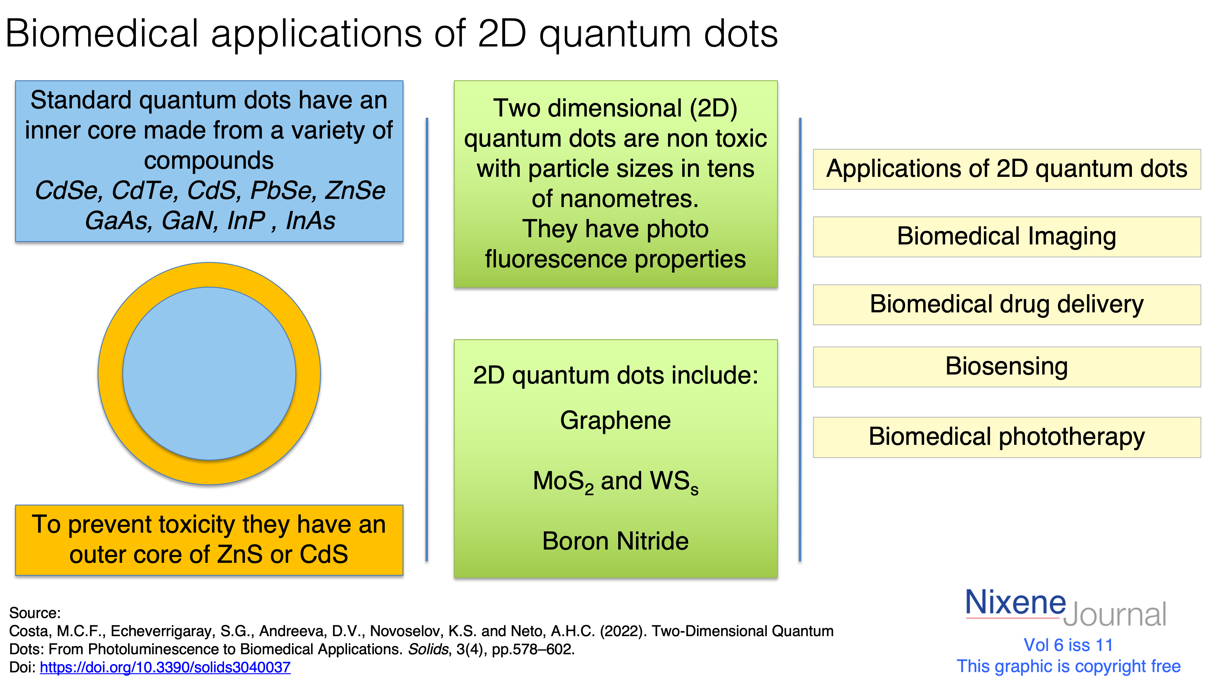v6 i11Biomedical applications of 2D quantum dots