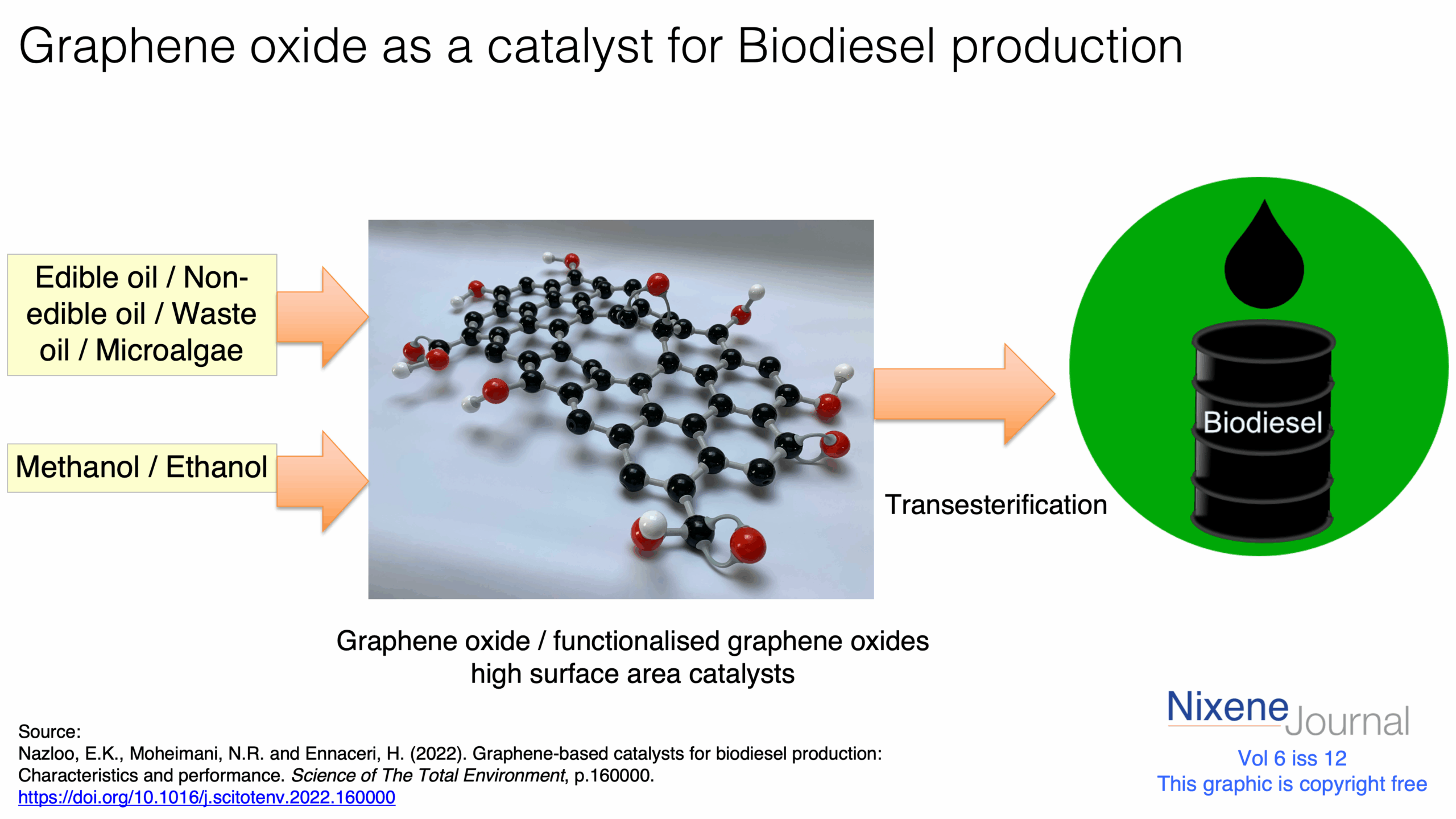 v6 i12 Graphene oxide as a catalyst for Biodiesel production