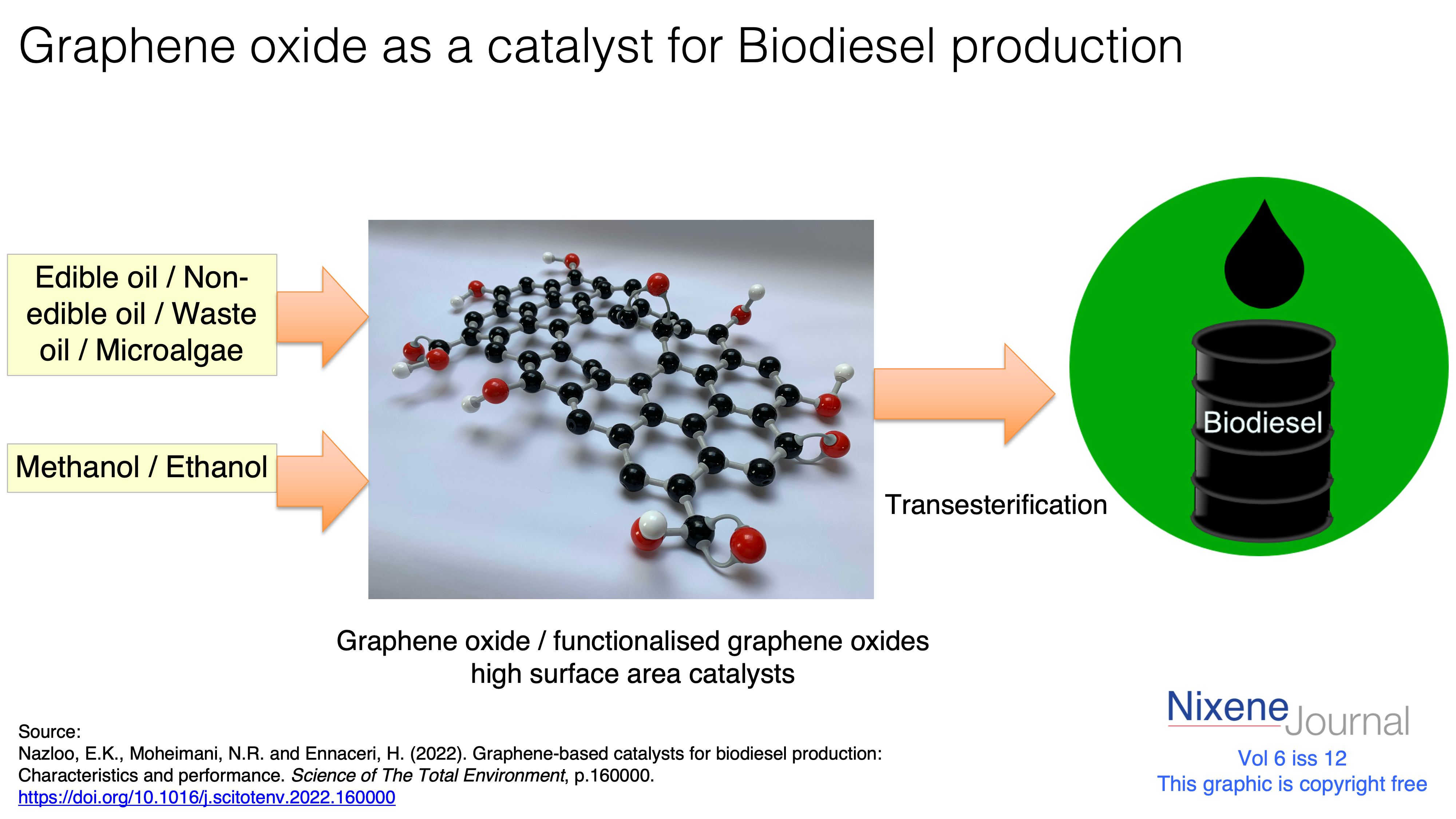 v6 i12 Graphene oxide as a catalyst for Biodiesel production