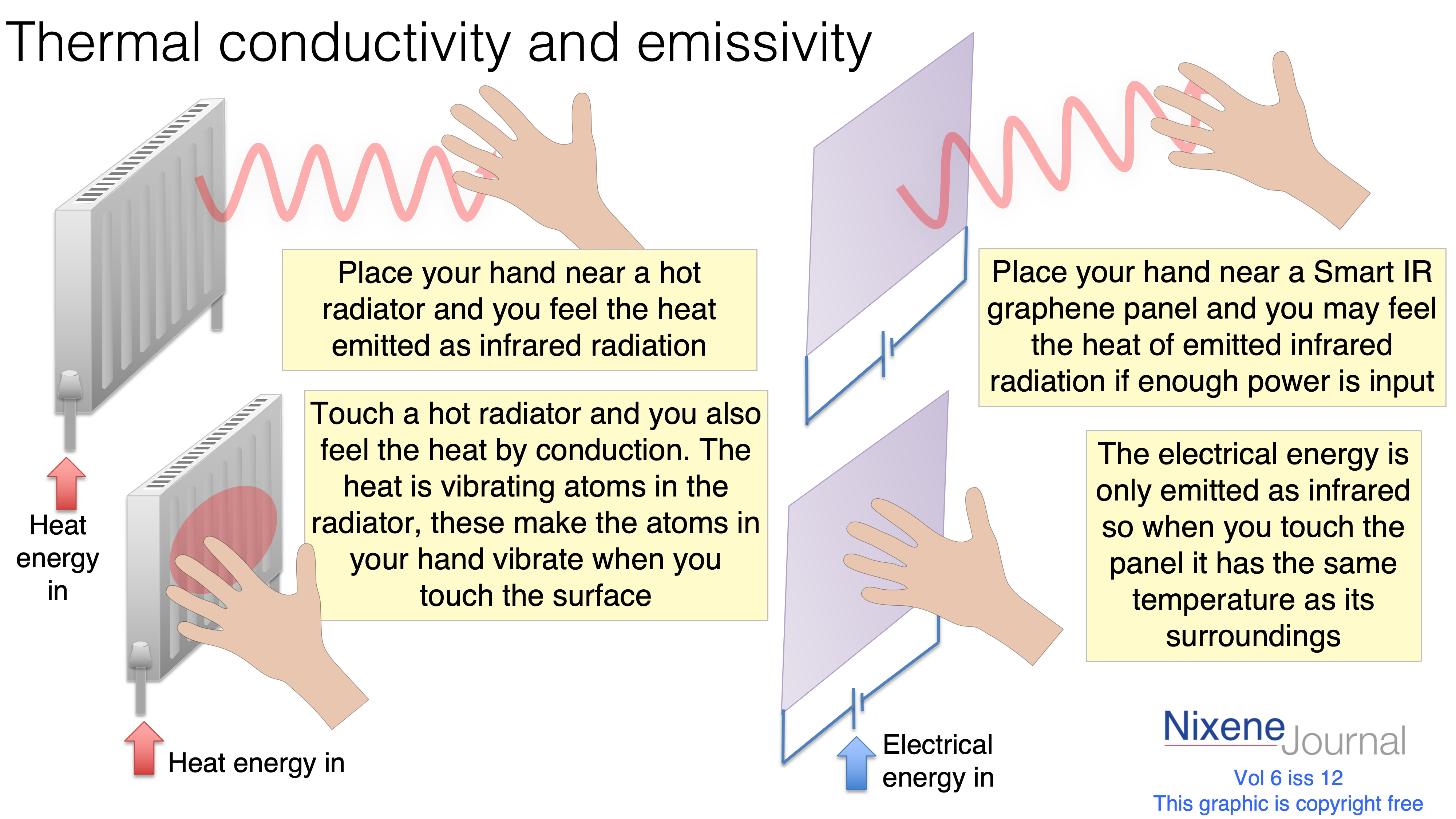 v6 i12 Thermal conductivity and emissivity