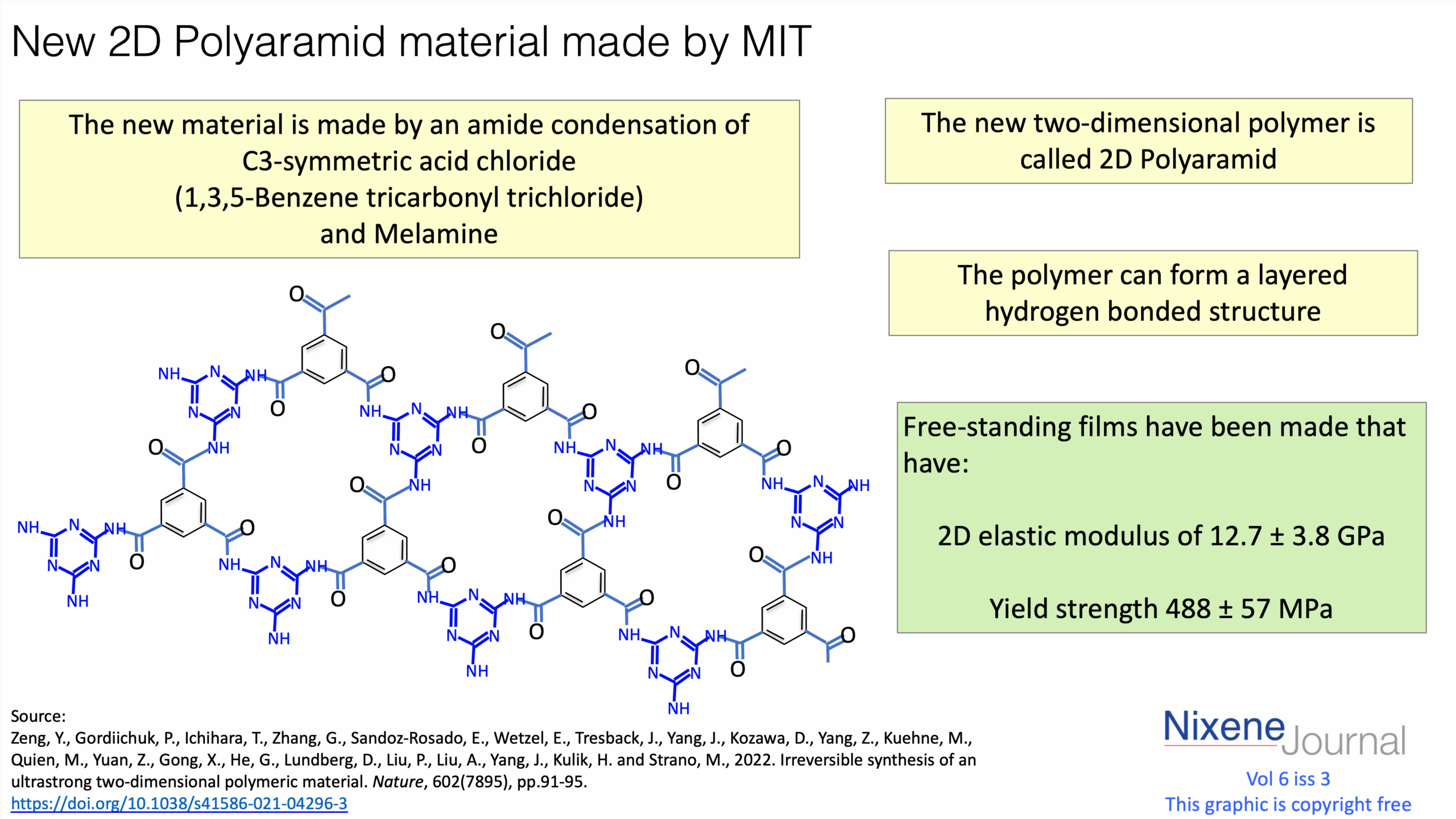 v6 i3 New 2D Polyaramid material made by MIT