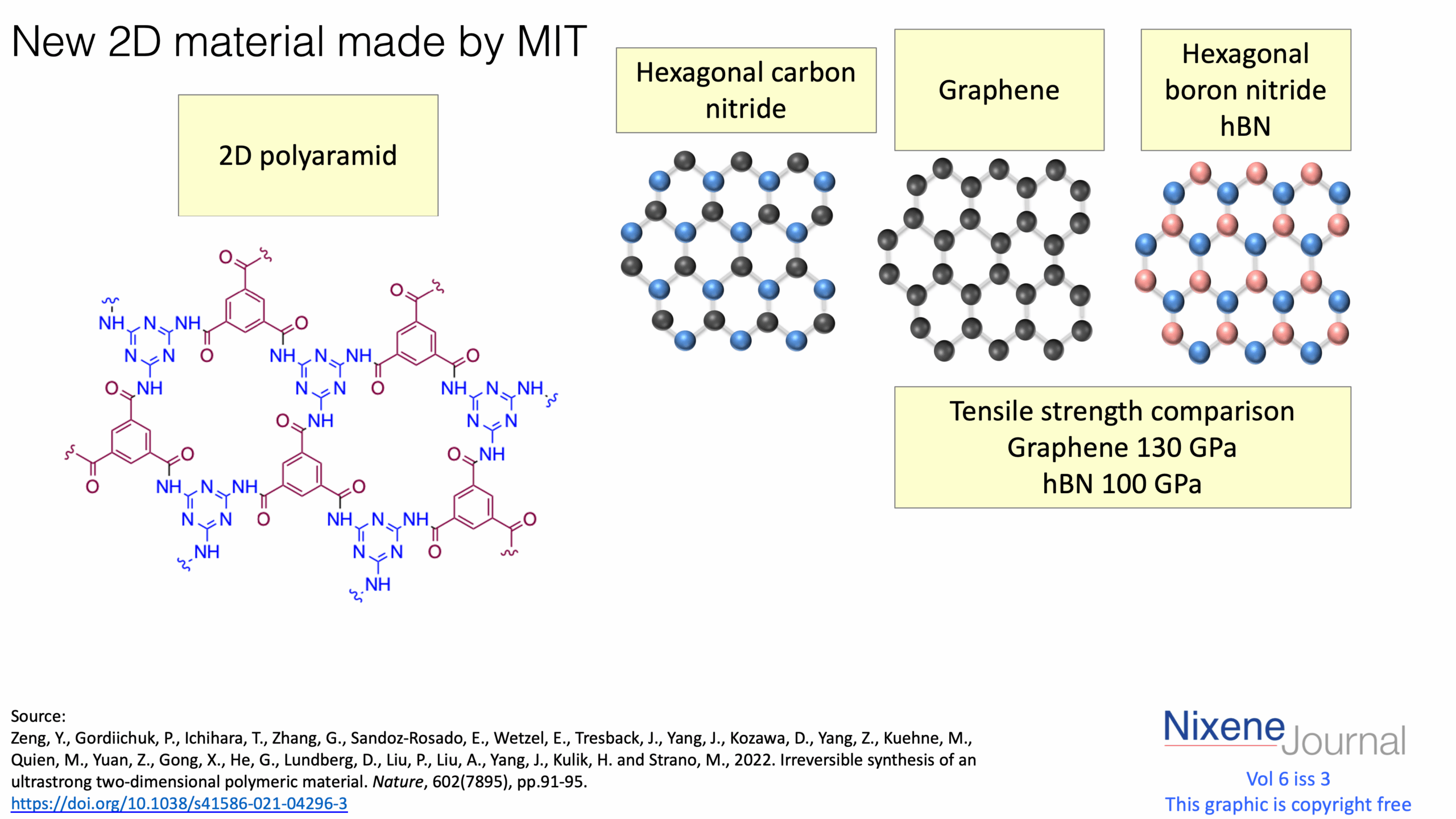 v6 i3 New 2D material made by MIT