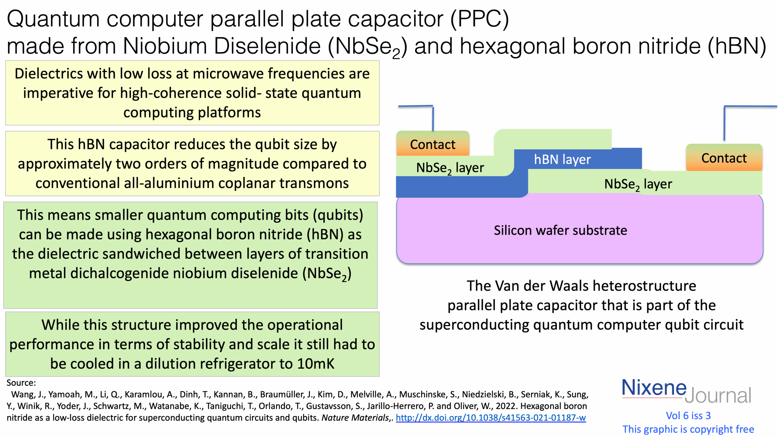 v6 i3 Quantum computer parallel plate capacitor (PPC) made from Niobium Diselenide (NbSe2) and hexagonal boron nitride (hBN)