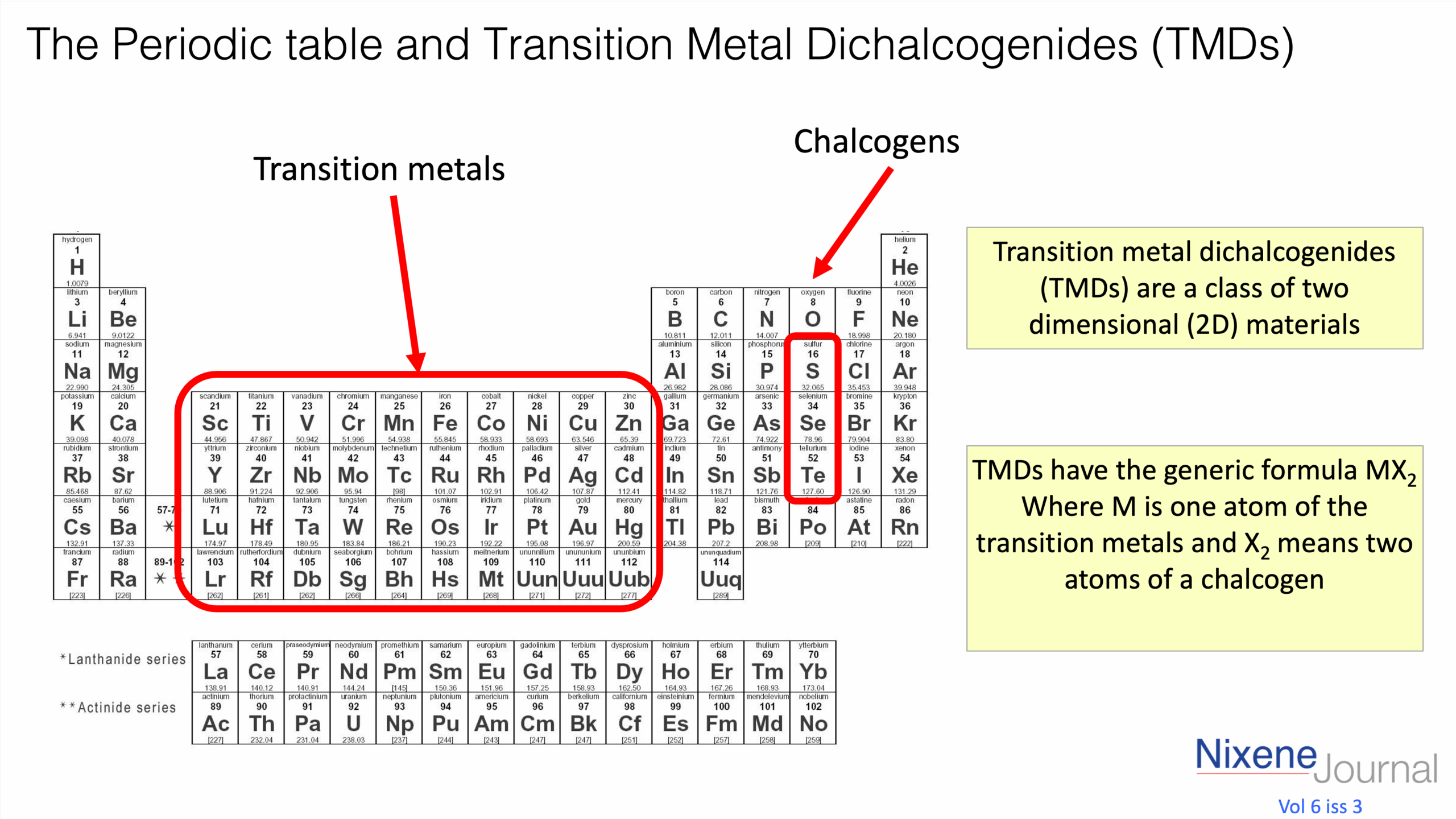 v6 i3 The Periodic table and Transition Metal Dichalcogenides (TMDs)