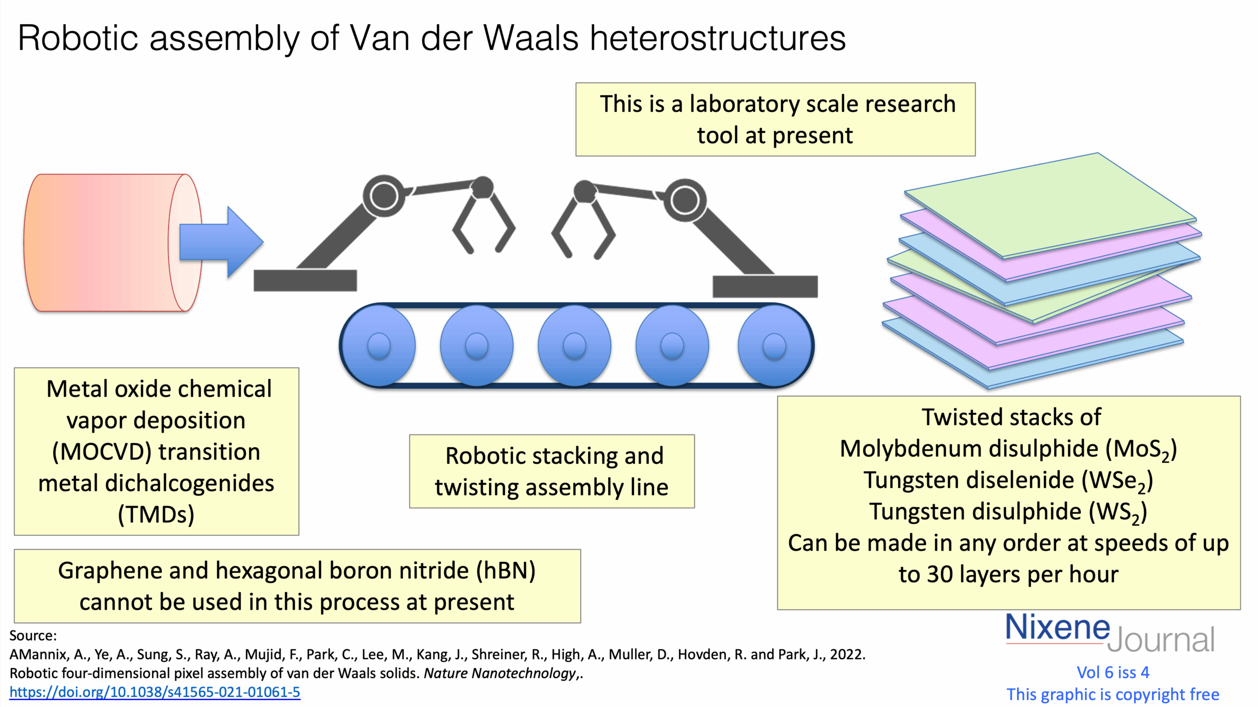 v6 i4 Robotic assembly of Van der Waals heterostructures