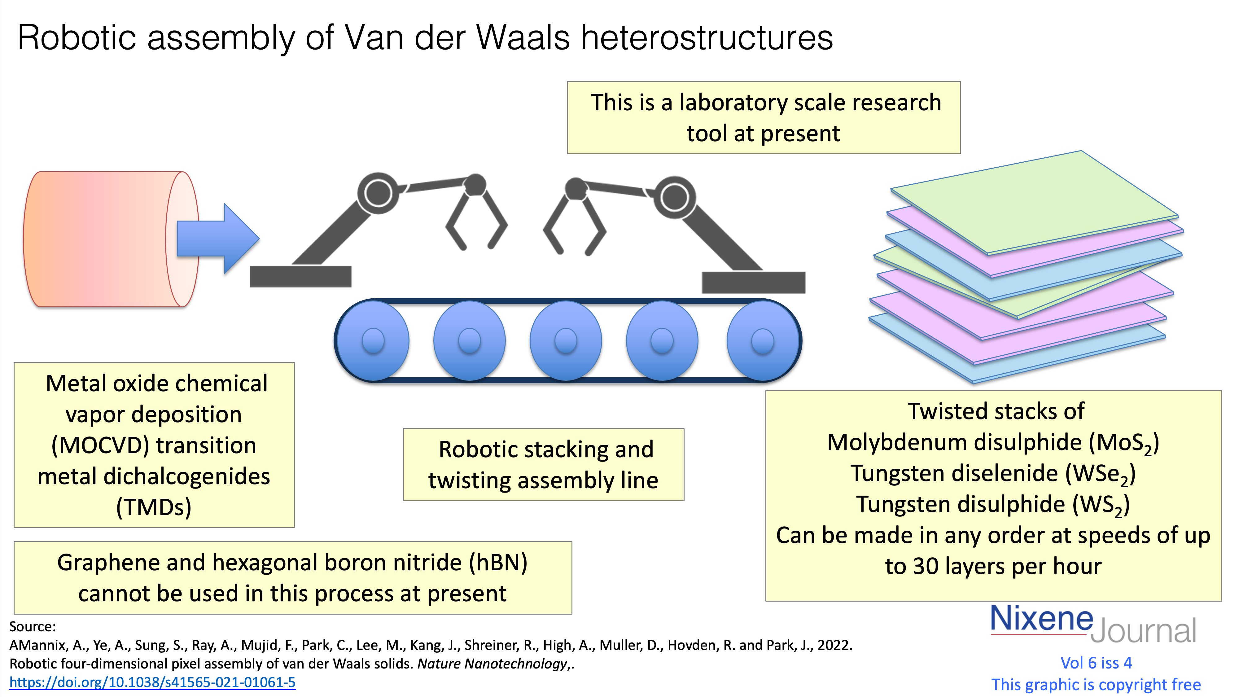 v6 i4 Robotic assembly of Van der Waals heterostructures