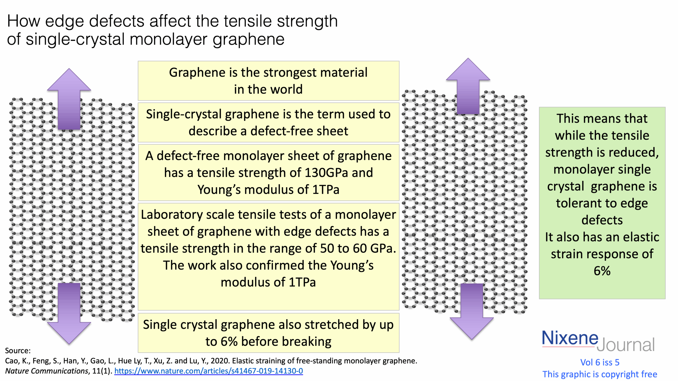 v6 i5 How edge defects affect the tensile strength of single-crystal monolayer graphene