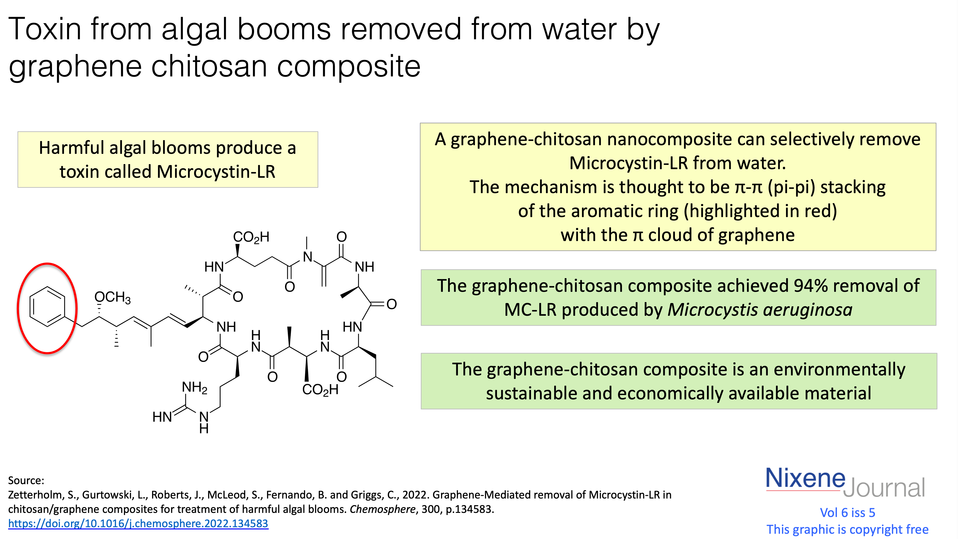 v6 i5 Toxin from algal booms removed from water by graphene chitosan composite