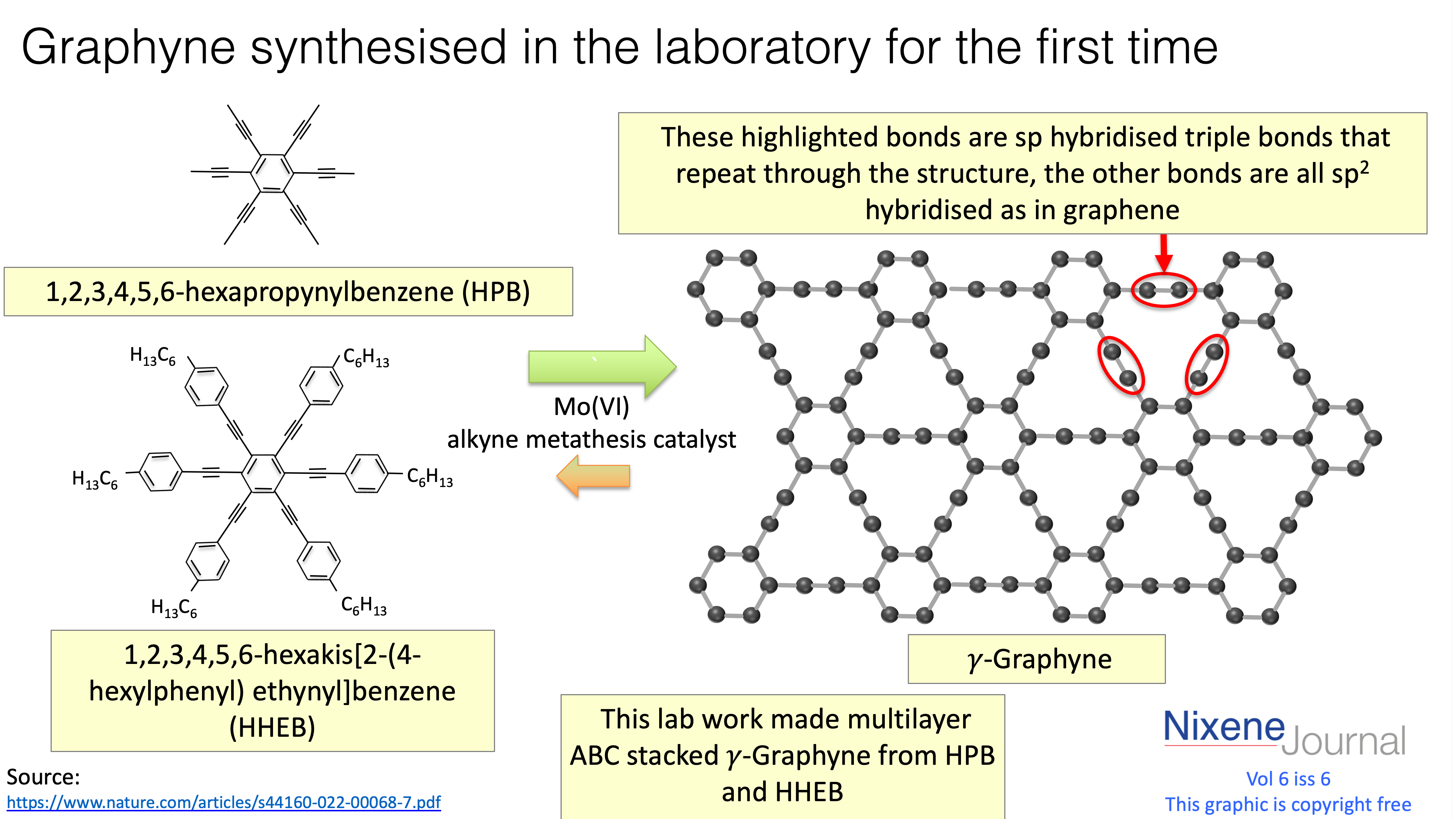 v6 i6 Graphyne synthesised in the laboratory for the first time