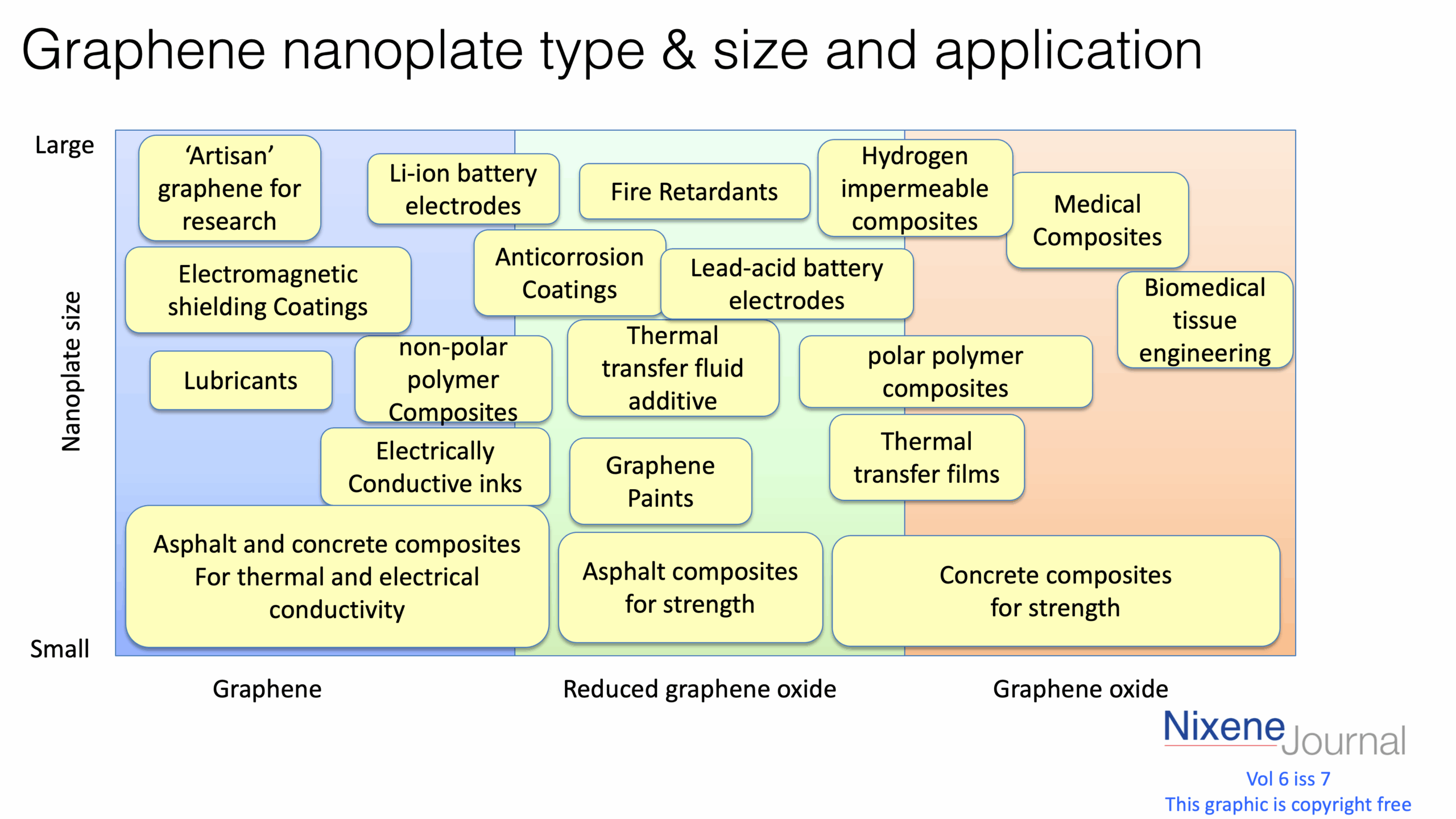 v6 i7 Graphene nanoplate type & size and application