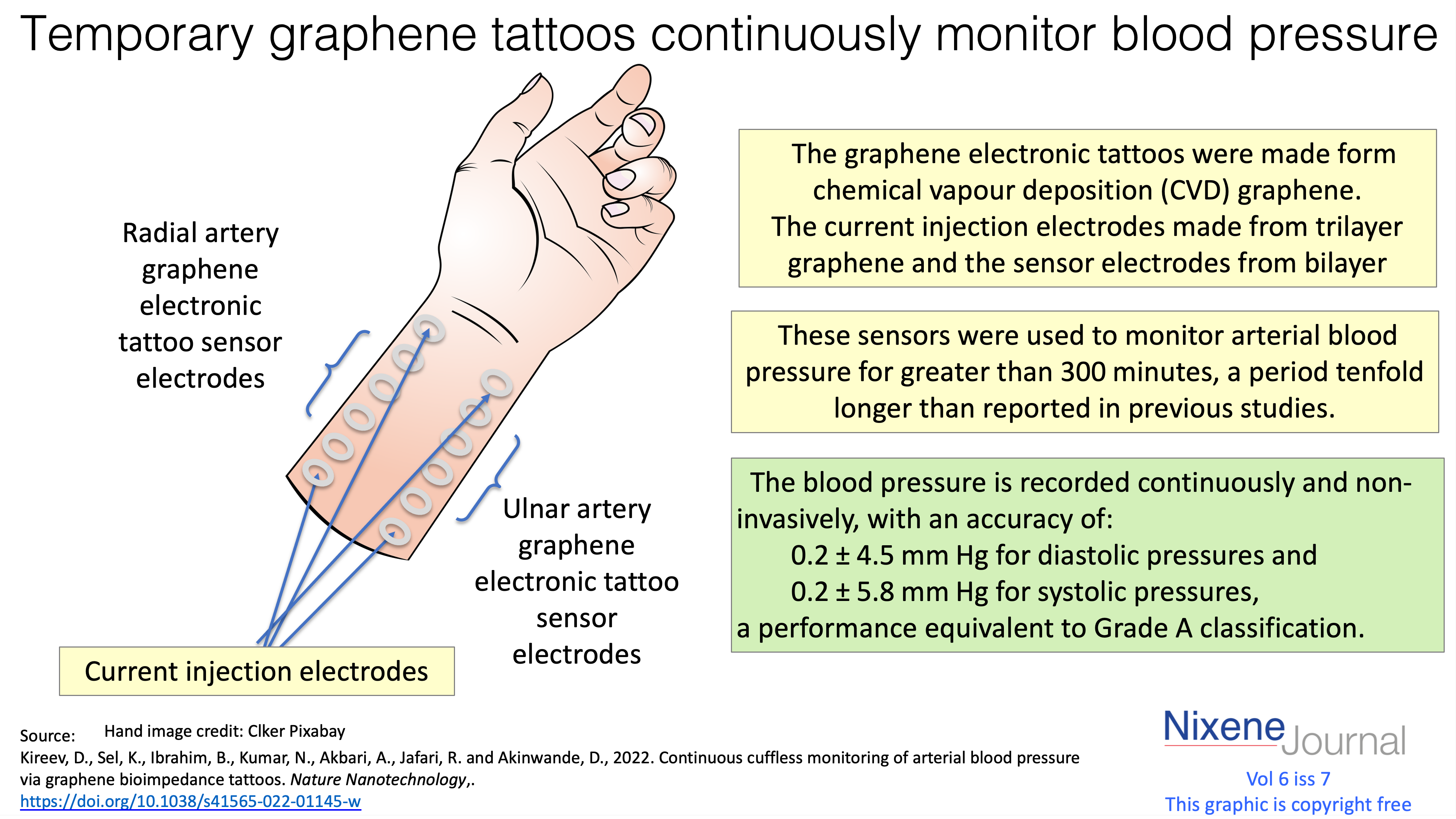 v6 i7 Temporary graphene tattoos continuously monitor blood pressure