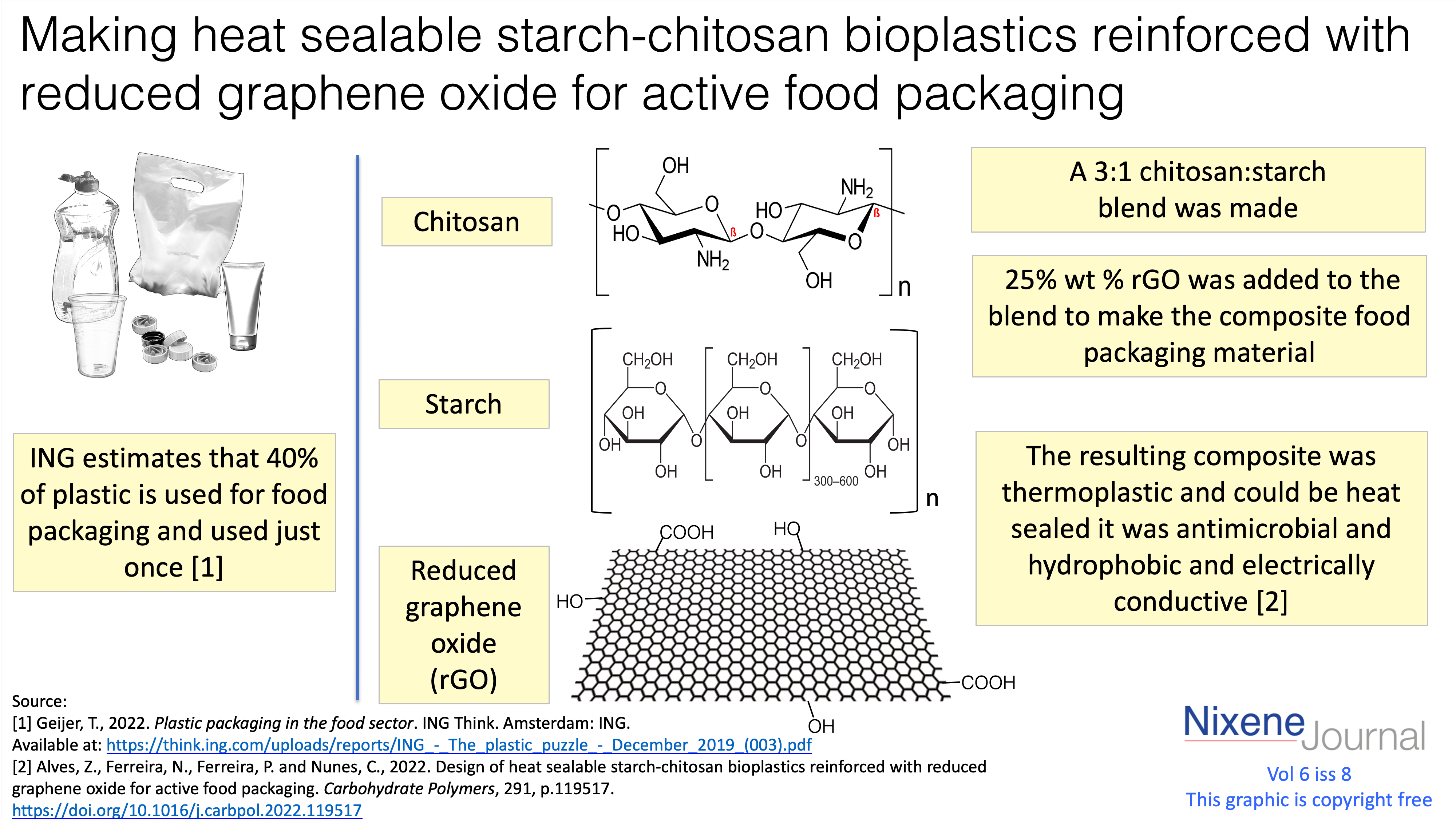 v6 i8 Making heat sealable starch-chitosan bioplastics reinforced with reduced graphene oxide for active food packaging