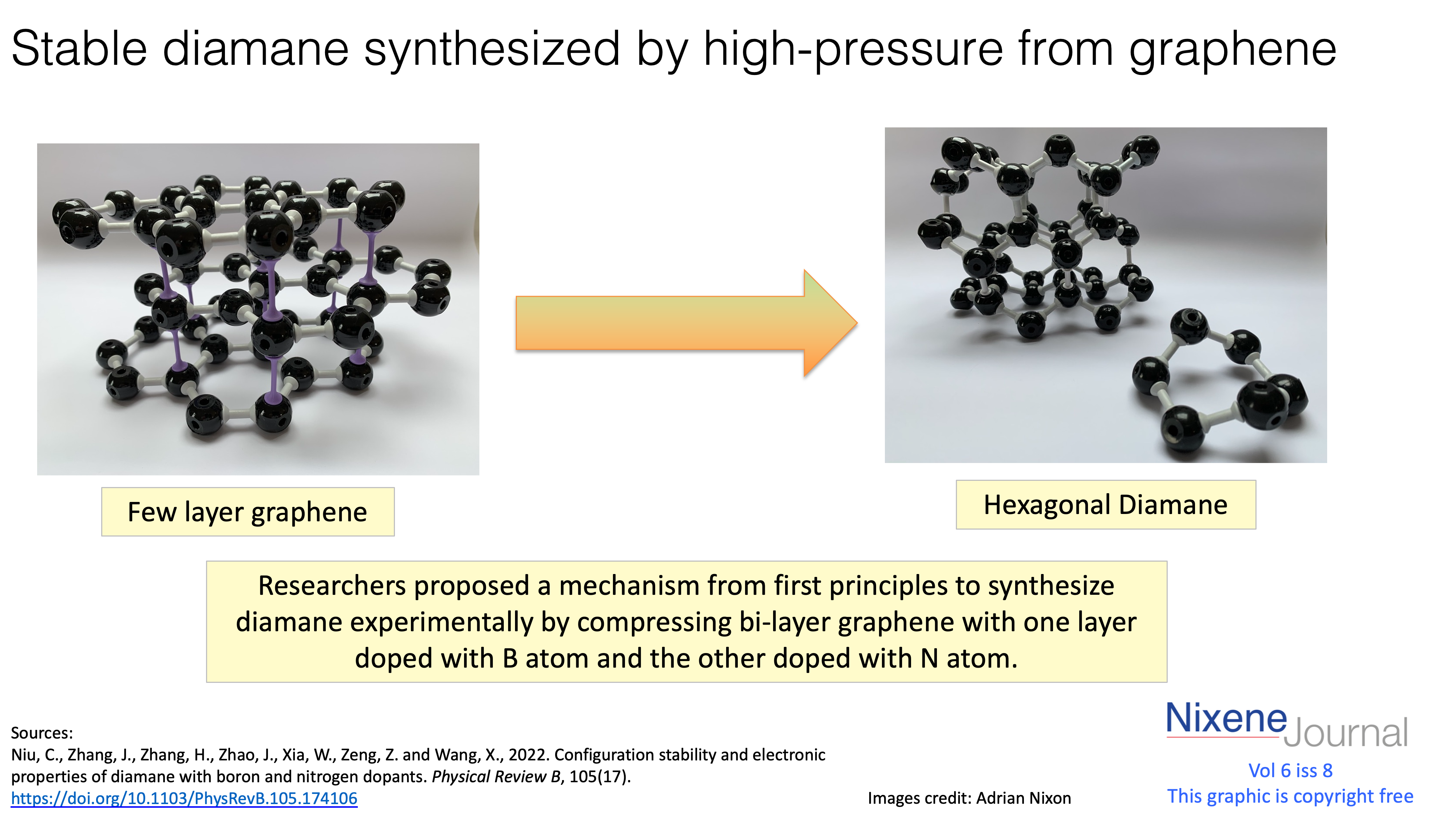 v6 i8 Stable diamane synthesized by high-pressure from graphene