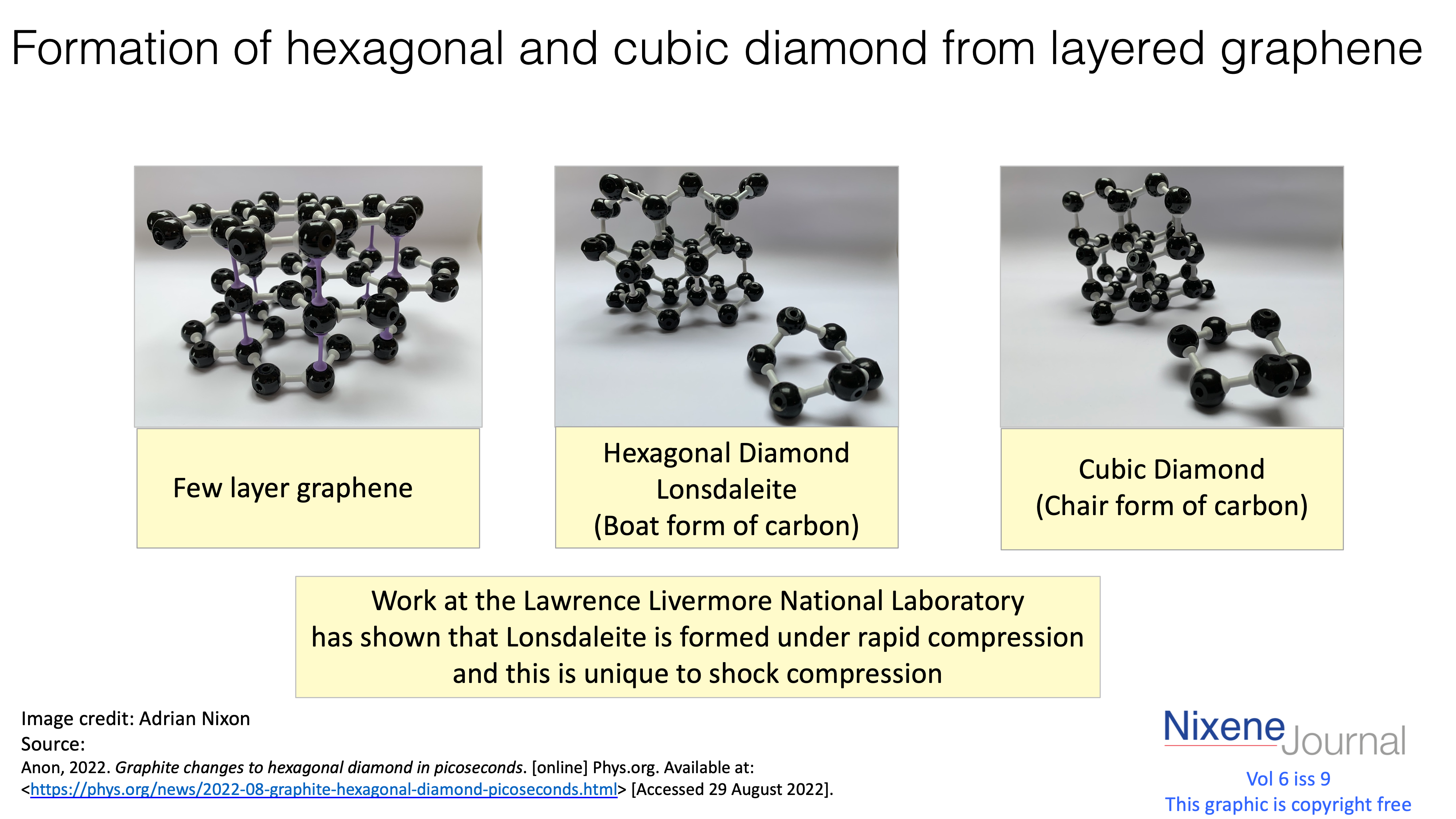 v6 i9 Formation of hexagonal and cubic diamond from layered graphene