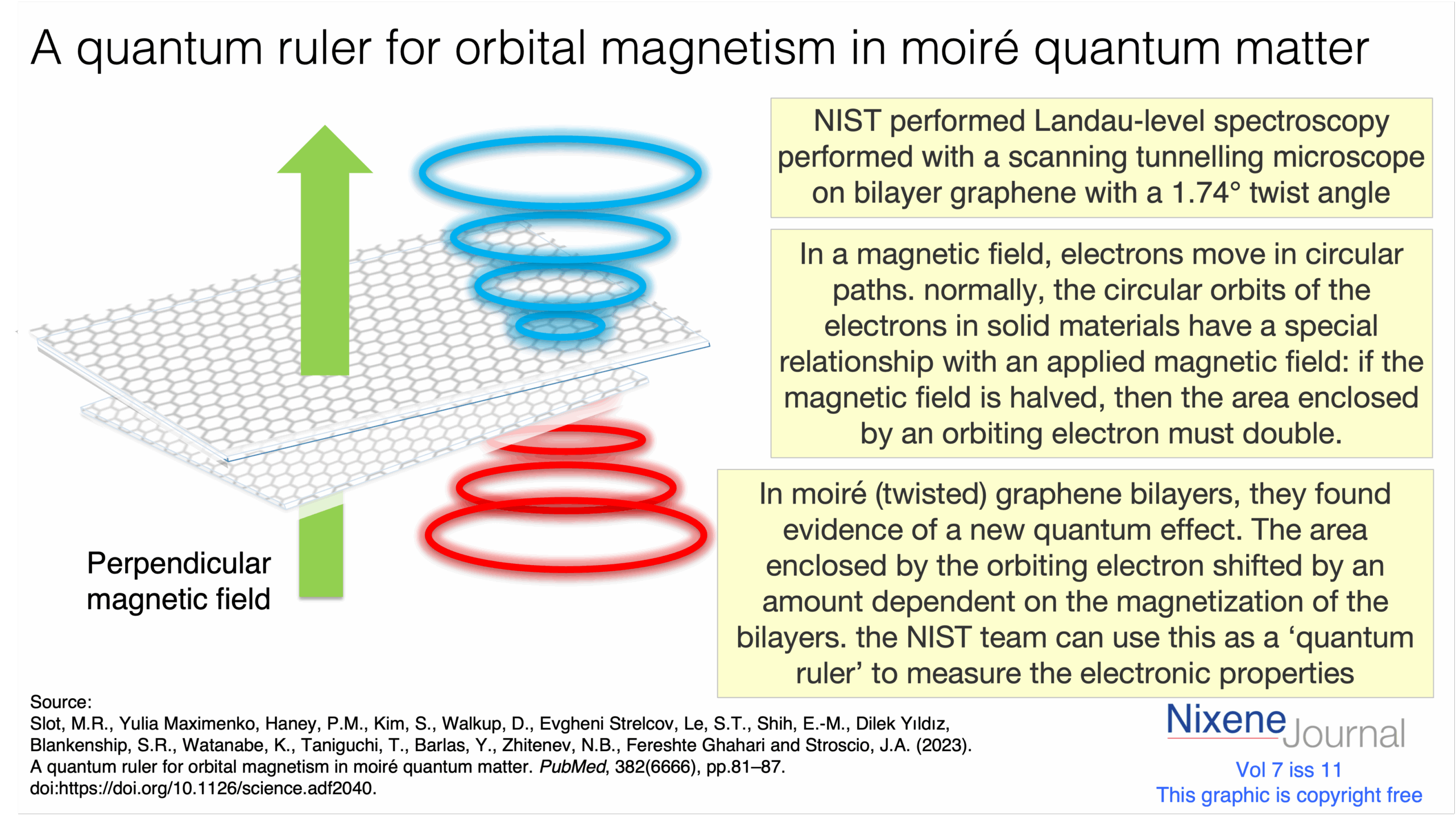 v7 i11 A quantum ruler for orbital magnetism in moire quantum matter