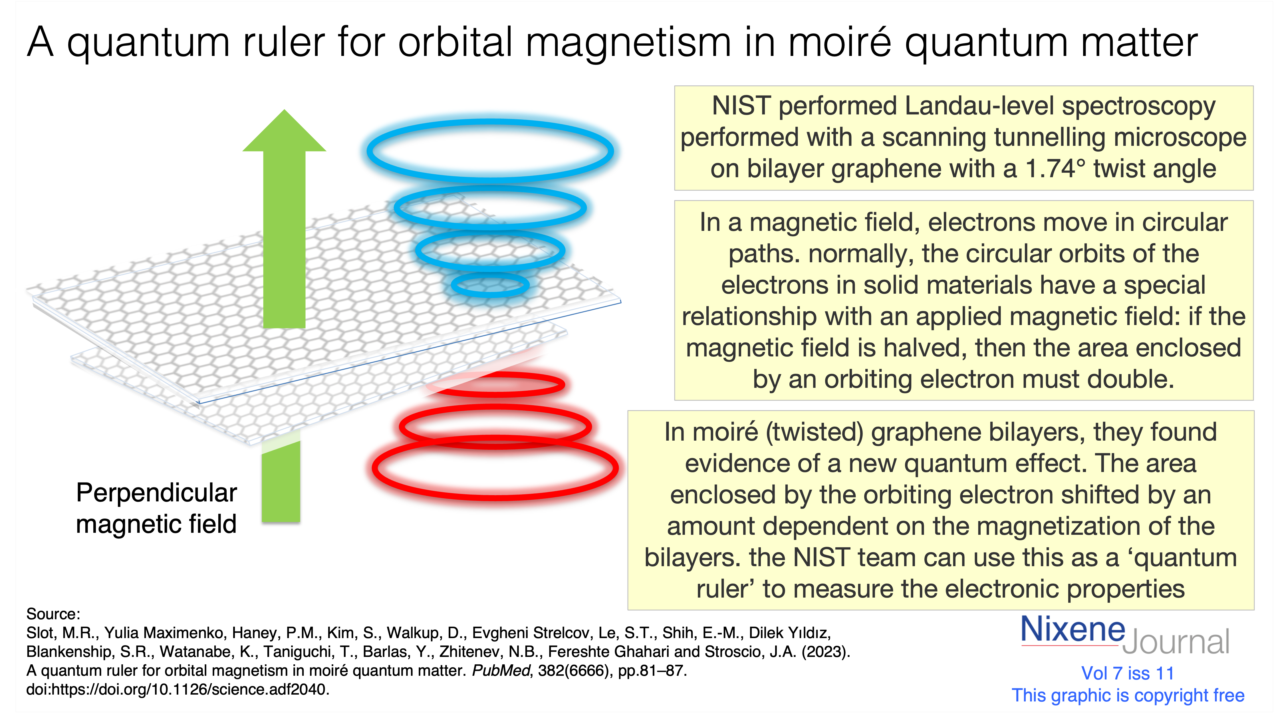 v7 i11 A quantum ruler for orbital magnetism in moire quantum matter